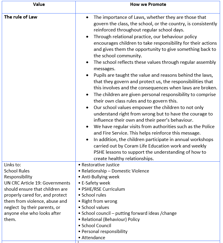 british values page 2