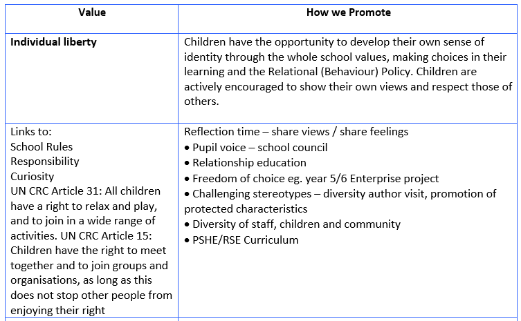 british values page 3