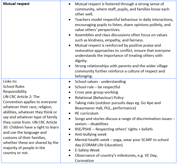 british values page 4