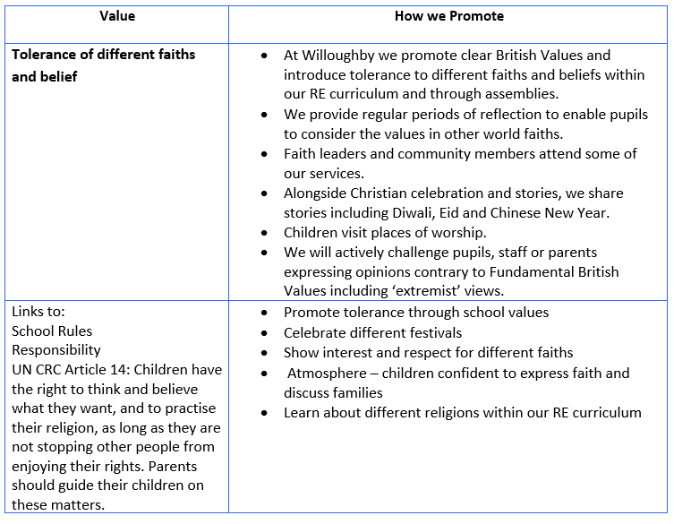 british values page 5