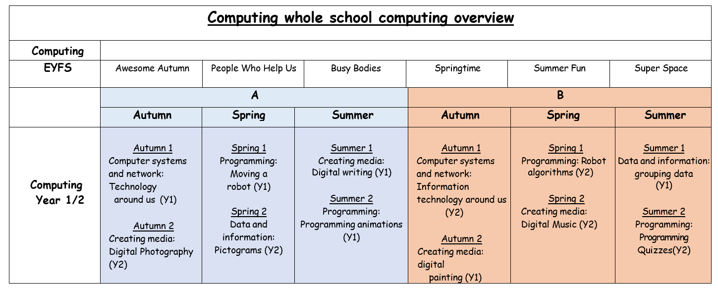 computing curriculum overview 2024 eyfs y1 2