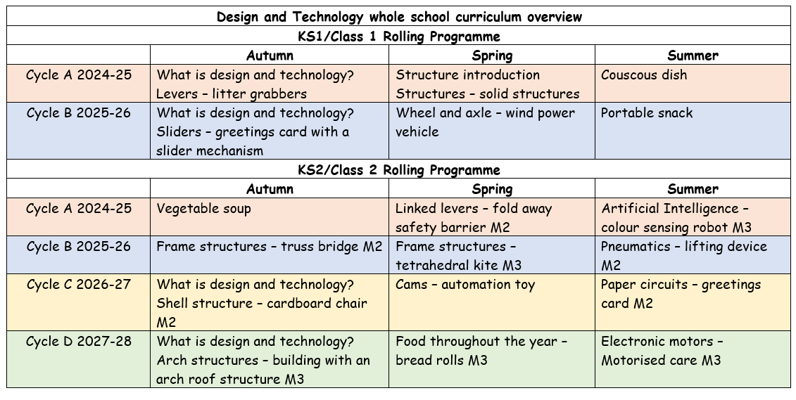 design technology curriculum overview 2024