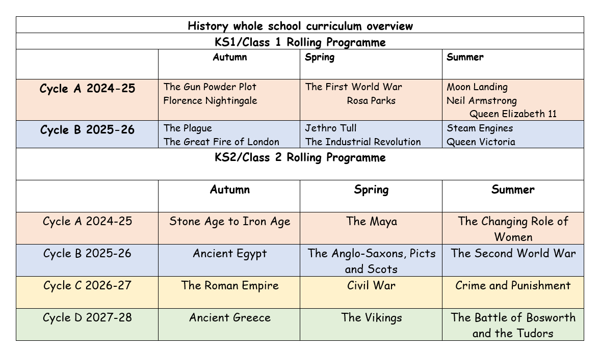 history curriculum overview image 2024